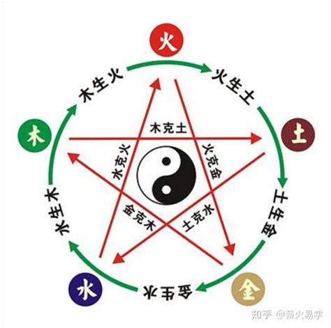 火土行业|命理五行对应的行业类别大全（必须收藏）